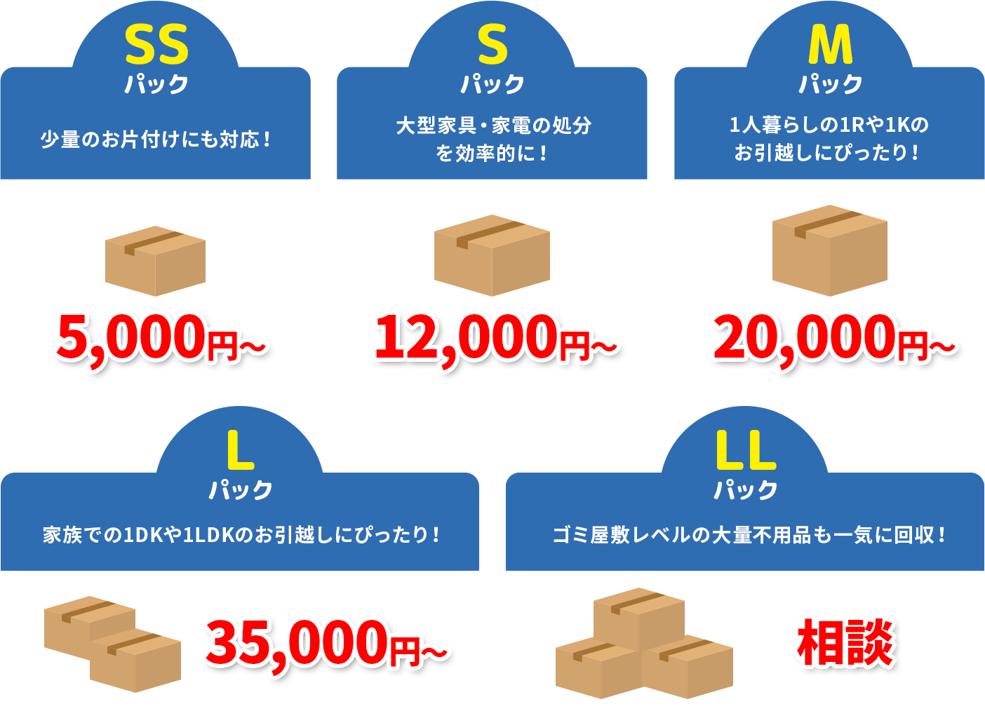 SSパック・Sパック・Mパック・Lパック・LLパック