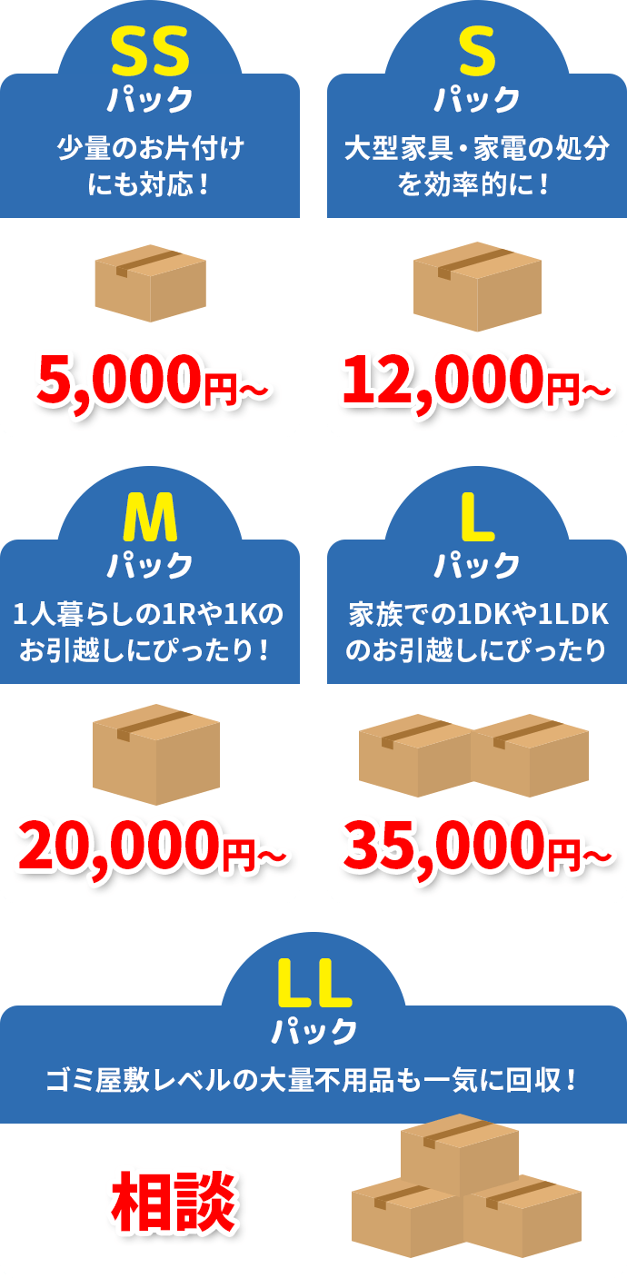 SSパック・Sパック・Mパック・Lパック・LLパック